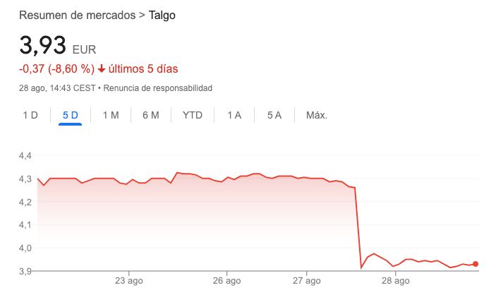 Estos son los fondos españoles más afectados por el terremoto en